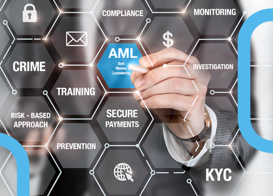 AML audit