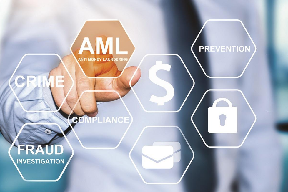 AML audit